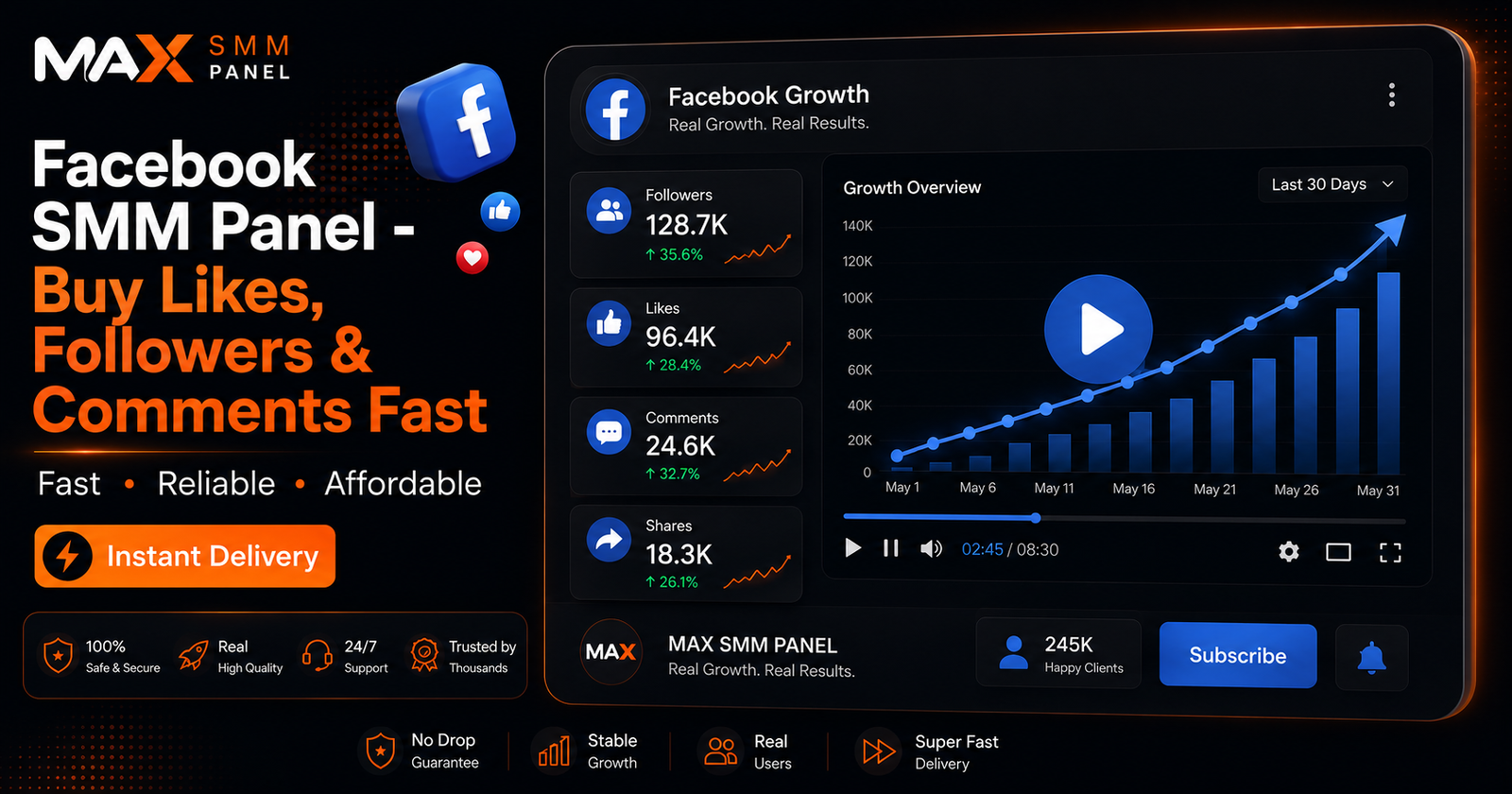 Facebook SMM Panel - Buy Likes, Followers & Comments Fast