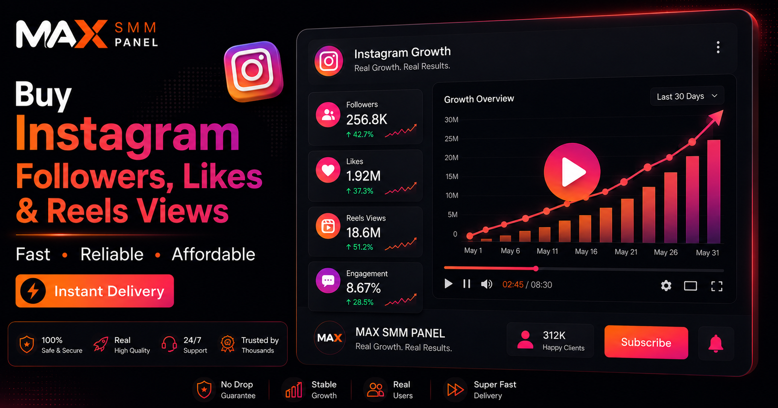 Instagram SMM Panel 2026 – Followers, Likes & Reels Views