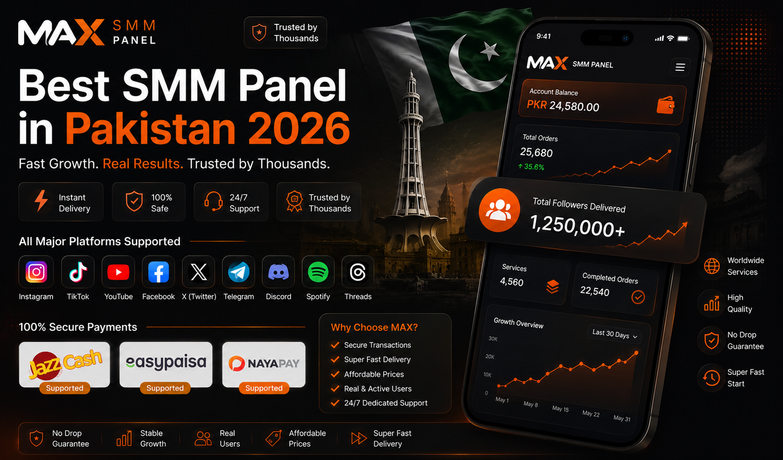 SMM Panel in Pakistan 2026 – JazzCash, Easypaisa & Nayapay Supported