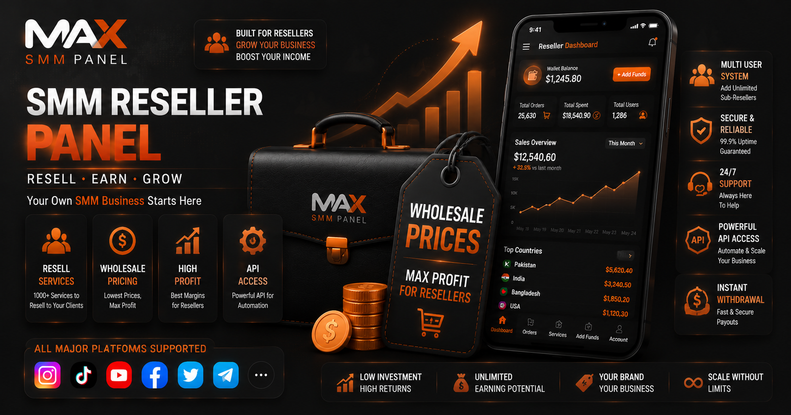 SMM Reseller Panel 2026 – Start Your Own SMM Business