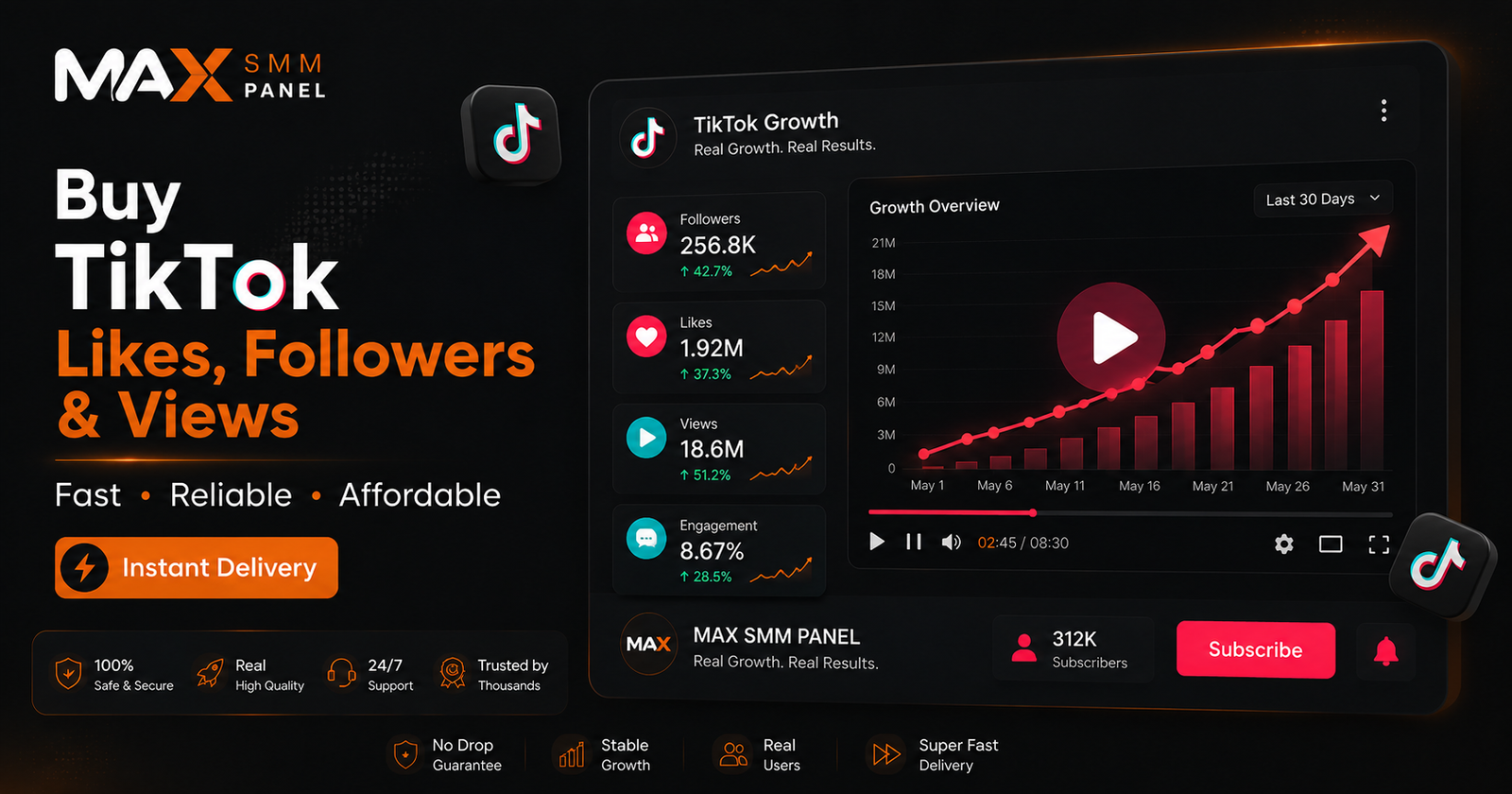 TikTok SMM Panel - Buy TikTok Followers, Likes & Views Fast