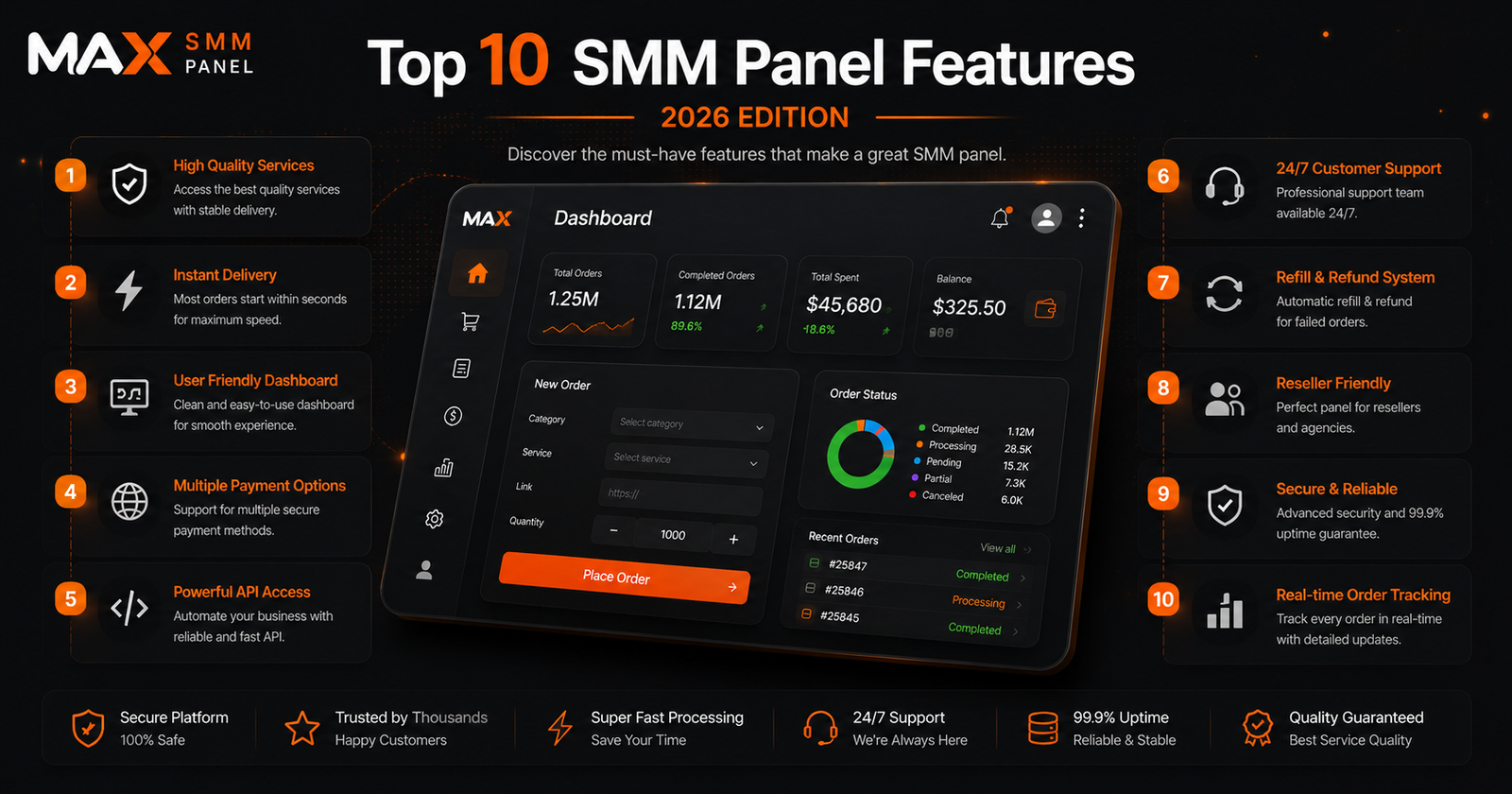 Top 10 SMM Panel Features You Should Check Before Buying in 2026