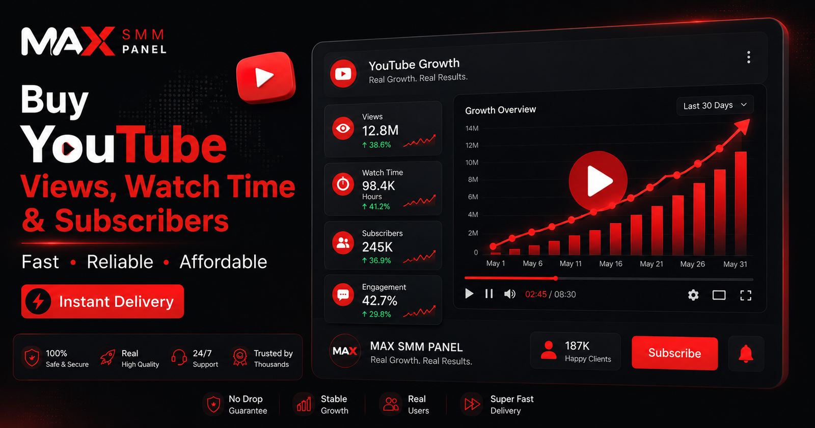 YouTube SMM Panel 2026 – Views, Watch Time & Subscribers
